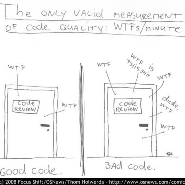 The only valid Measurement of Code Quality: WTFs/Minute