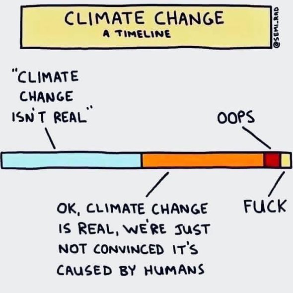 A time line of Climate Change